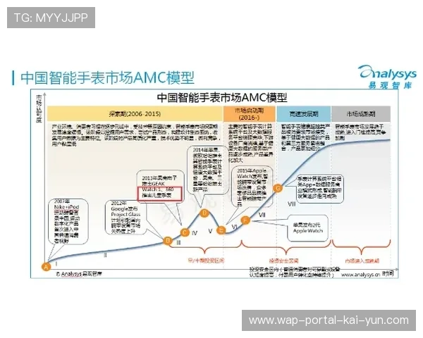 智能穿戴设备数据转化商业价值 实现了竞技表现与商业开发的同步