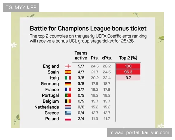 水晶宫引援评分7.2预期提升3-5分,豪赌欧战席位稳定性存疑 水晶宫引援评分7.2预期提升3-5分,豪赌欧战席位稳定性存疑